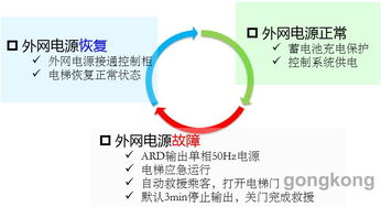 匯川技術推出MCTC ARD C系列電梯應急救援裝置 以技術創新完善產品矩陣，共筑安全防線