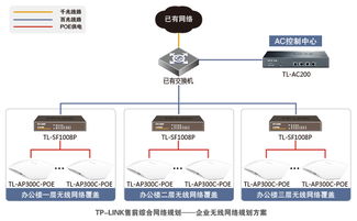 TP-LINK吸頂式無線AP助力唐山市瑞安人防設(shè)備制造公司打造高效辦公無線網(wǎng)絡(luò)